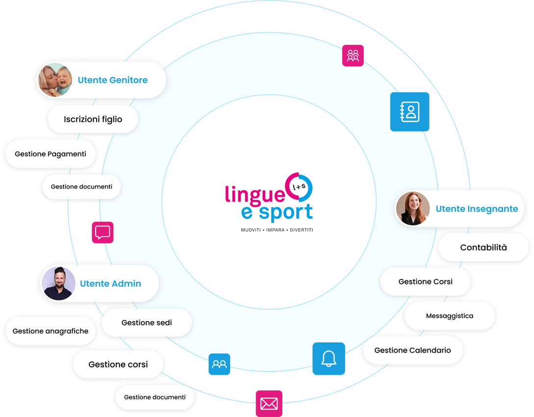LIS-DESK-Lingue-Sport-utenti-gestionale-iscrizioni-Goodcode