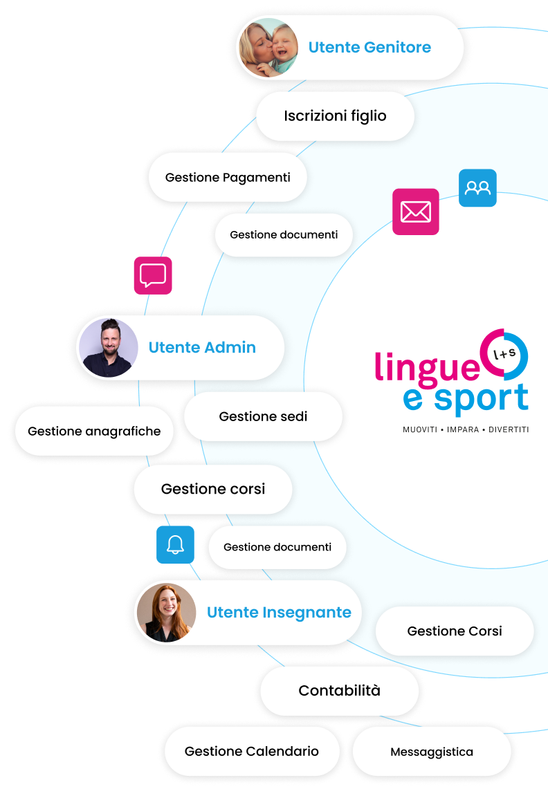 LIS-MOB-Lingue-Sport-utenti-gestionale-iscrizioni-Goodcode