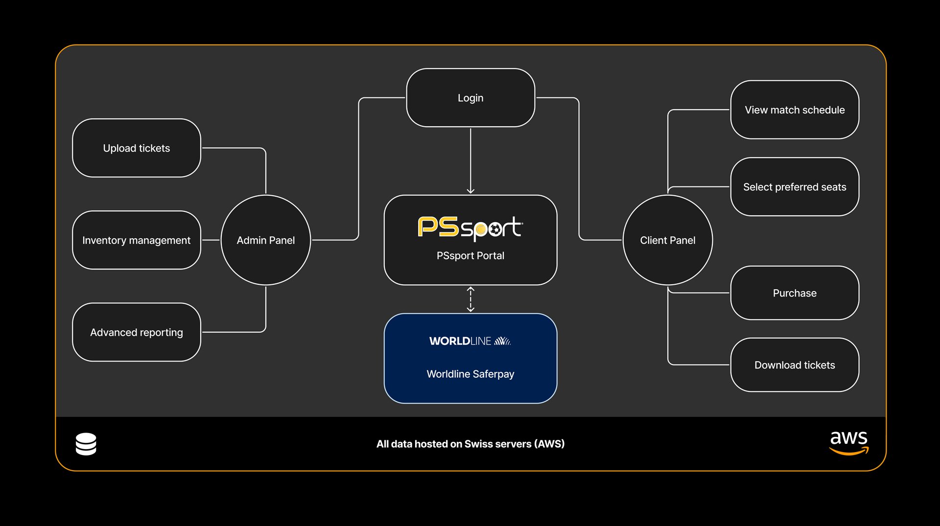 Desktop-exosystem-pssport-edit