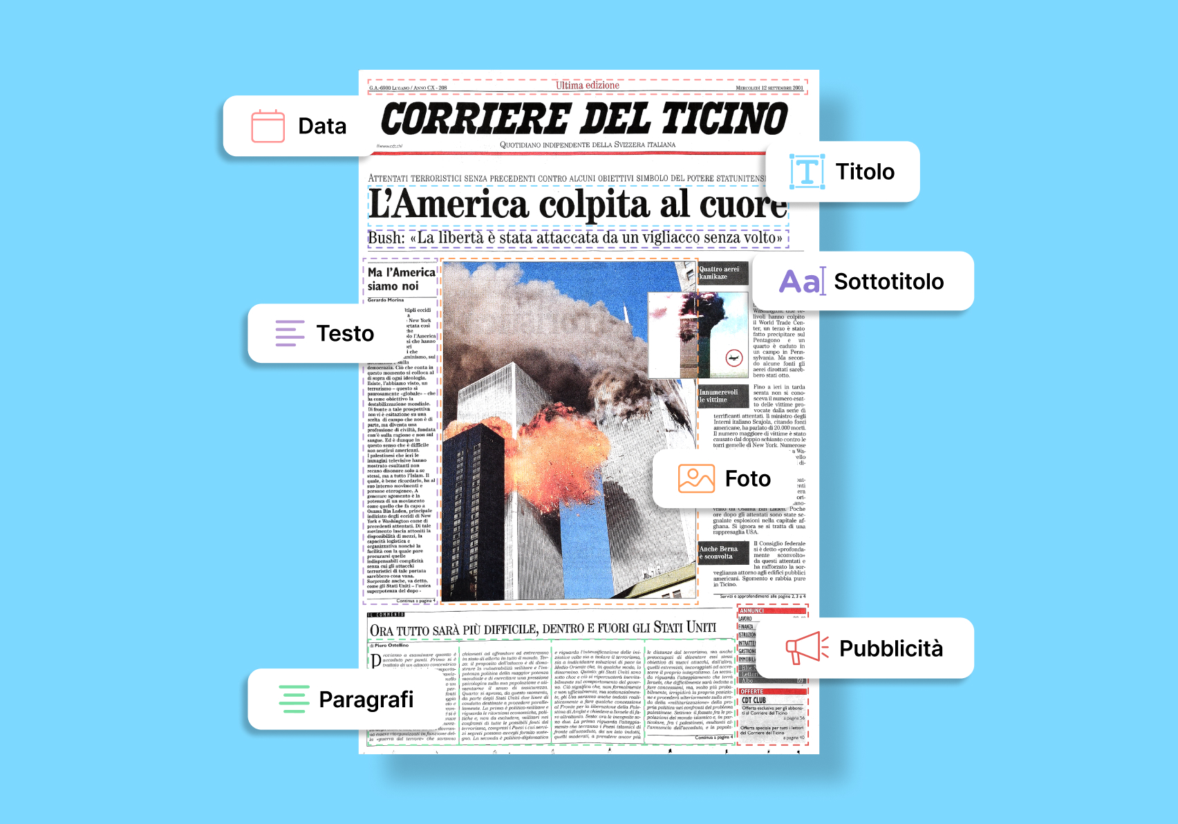 Goodcode Corriere del Ticino Textract