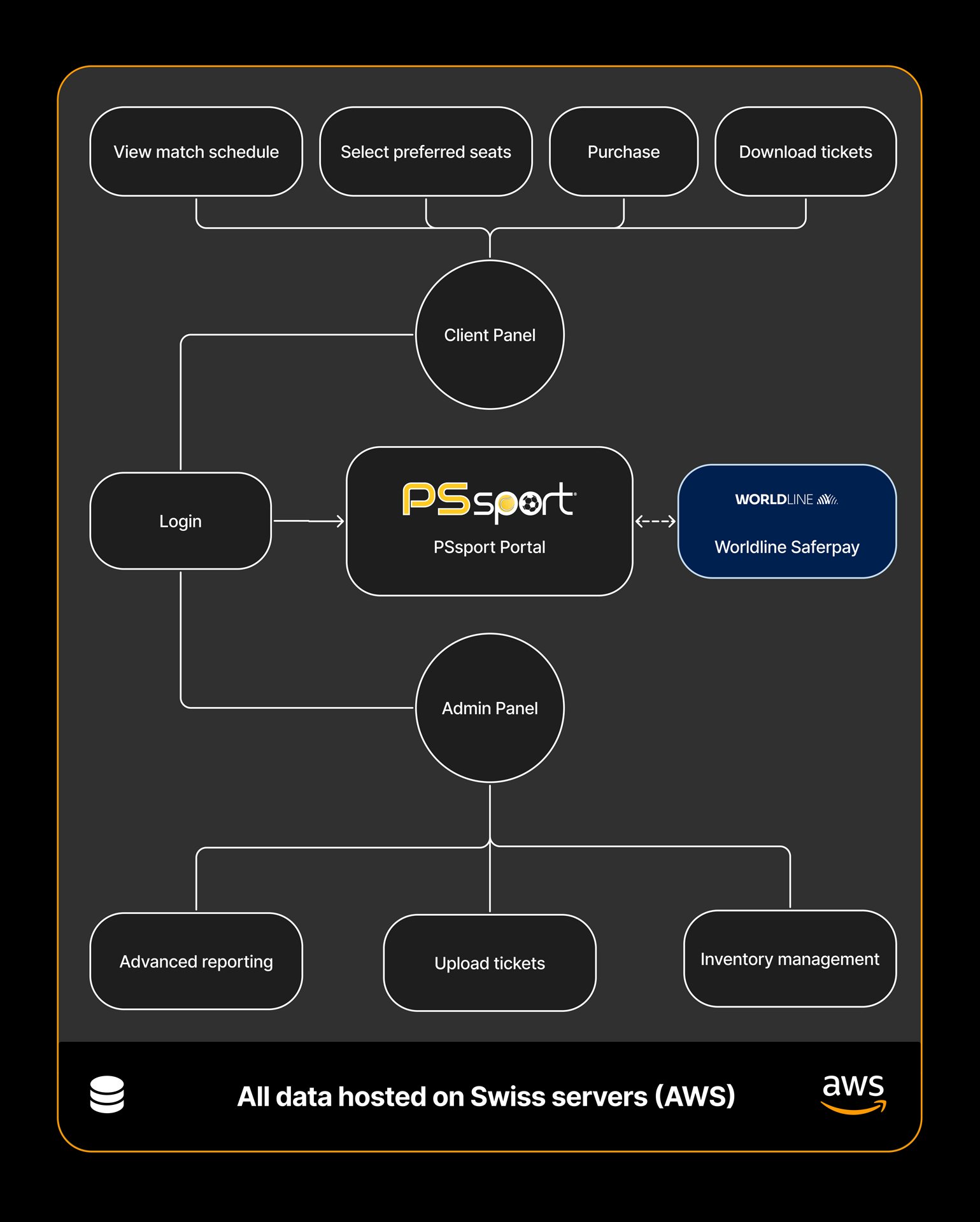 Mobile-exosystem-pssport-edit