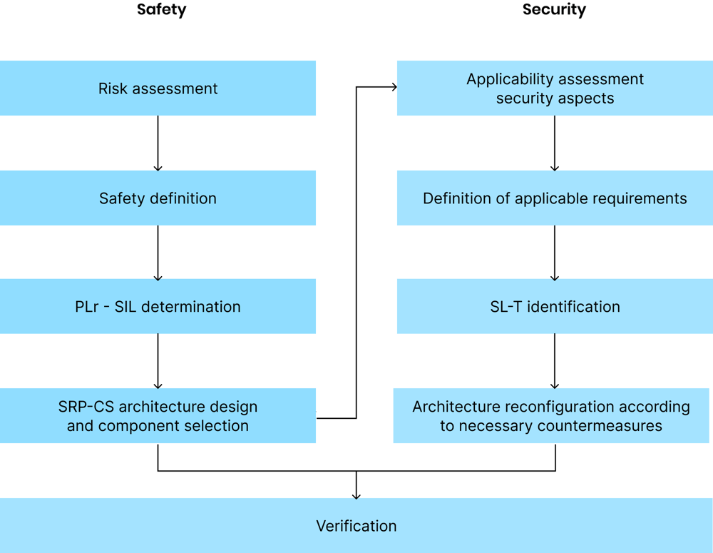 Cybersecurity scheme desktop EN