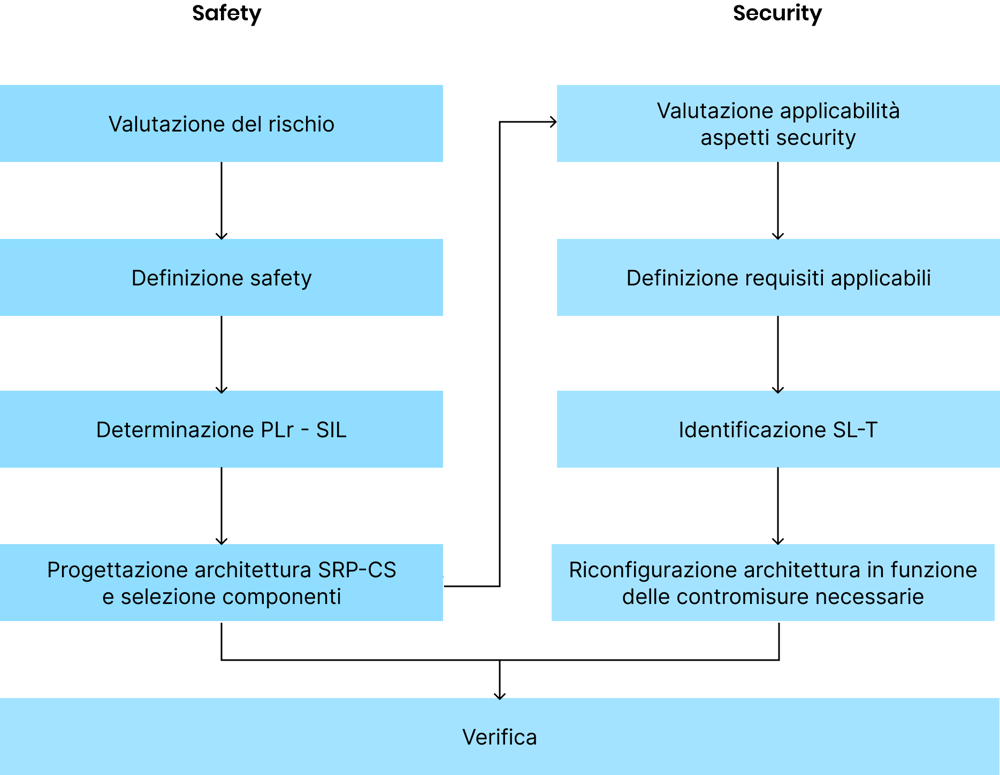 Cybersecurity scheme desktop Cybersecurity scheme desktop